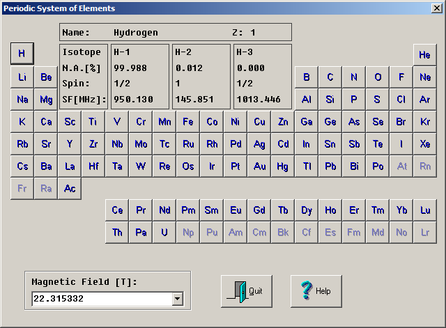 view of Periodic Table of Elements