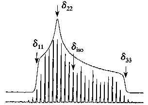 figure from a publication